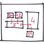 schema pre-programme