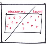 schema suivi de programme